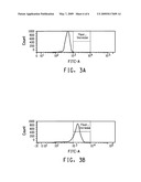 USE OF TETRACYSTEINE TAGS IN FLUORESCENCE-ACTIVATED CELL SORTING ANALYSIS OF PROKARYOTIC CELLS PRODUCING PEPTIDES OR PROTEINS diagram and image