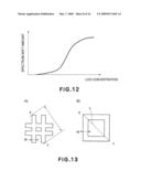 SUBSTRATE FOR TARGET SUBSTANCE DETECTING DEVICE, TARGET SUBSTANCE DETECTING DEVICE, TARGET SUBSTANCE DETECTING APPARATUS AND METHOD USING THE SAME, AND KIT THEREFOR diagram and image