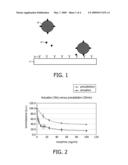 DETECTION OF TARGET MOLECULES IN A SAMPLE BY USING A MAGNETIC FIELD diagram and image