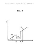 Nonvolatile memory device including nano dot and method of fabricating the same diagram and image