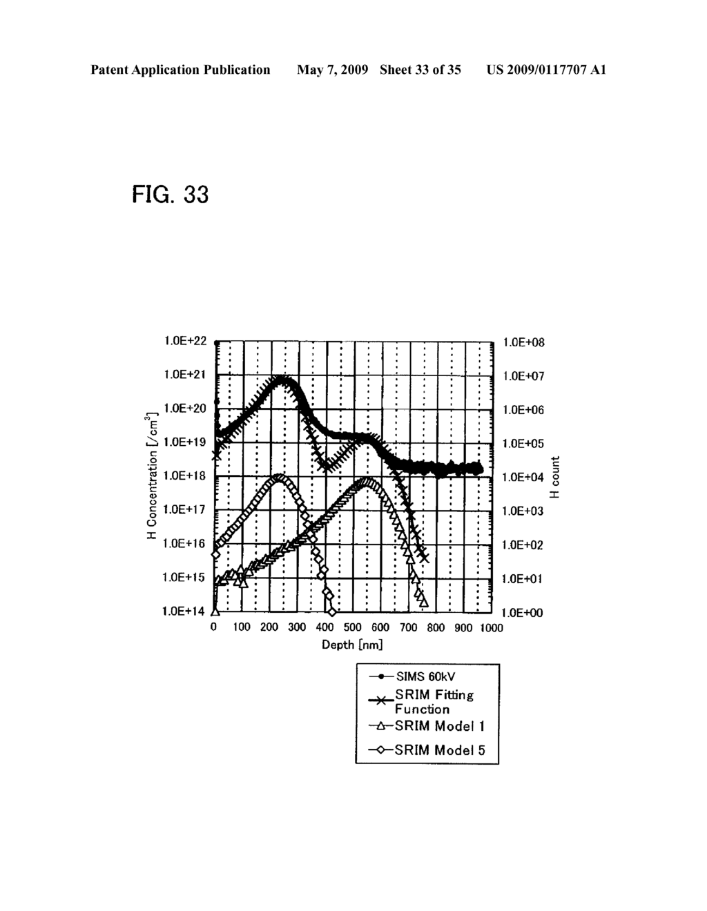 METHOD FOR MANUFACTURING SOI SUBSTRATE AND SEMICONDUCTOR DEVICE - diagram, schematic, and image 34