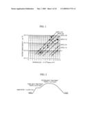 HIGH FREQUENCY DIODE AND METHOD FOR PRODUCING SAME diagram and image