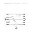 IMPLANTATION OF MULTIPLE SPECIES TO ADDRESS COPPER RELIABILITY diagram and image