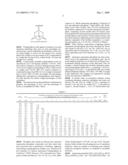 Washing-fast smoldering-suppressing compositions diagram and image