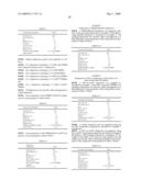 Washing-fast smoldering-suppressing compositions diagram and image