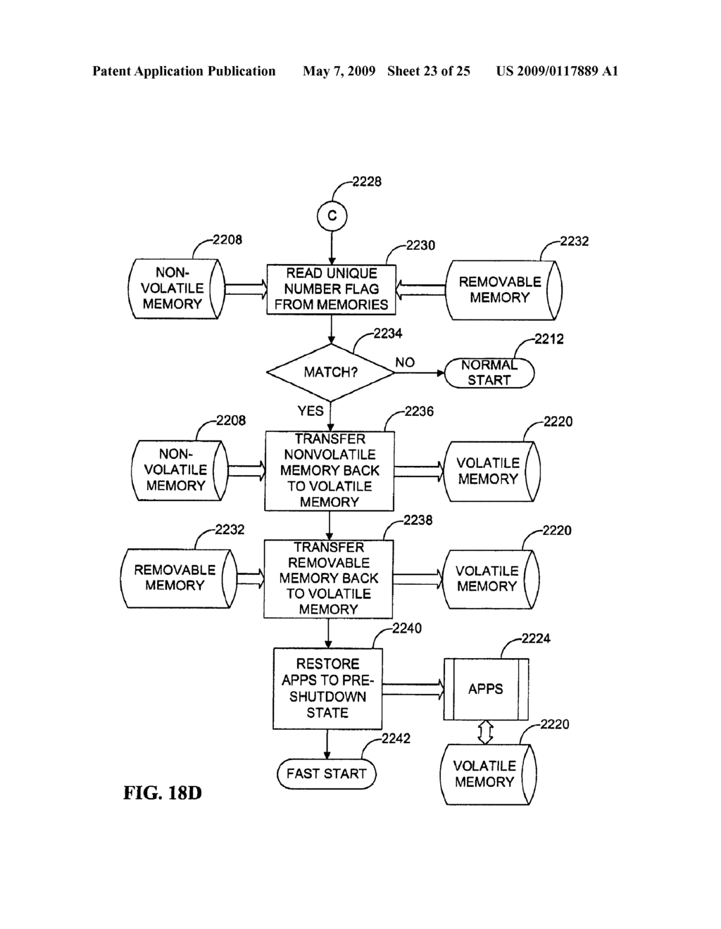 METHODS AND SYSTEMS FOR HANDLING SOFTWARE OPERATIONS ASSOCIATED WITH STARTUP AND SHUTDOWN OF HANDHELD DEVICES - diagram, schematic, and image 24