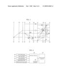 SHIFT CONTROL APPARATUS OF AUTOMATIC TRANSMISSION diagram and image