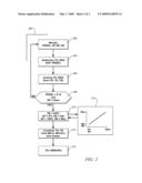 METHOD AND APPARATUS FOR CONTROLLING A HYBRID POWERTRAIN SYSTEM diagram and image