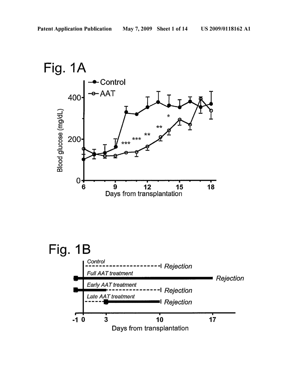 INHIBITORS OF SERINE PROTEASE ACTIVITY AND THEIR USE IN METHODS AND COMPOSITIONS FOR TREATMENT OF GRAFT REJECTION AND PROMOTION OF GRAFT SURVIVAL - diagram, schematic, and image 02