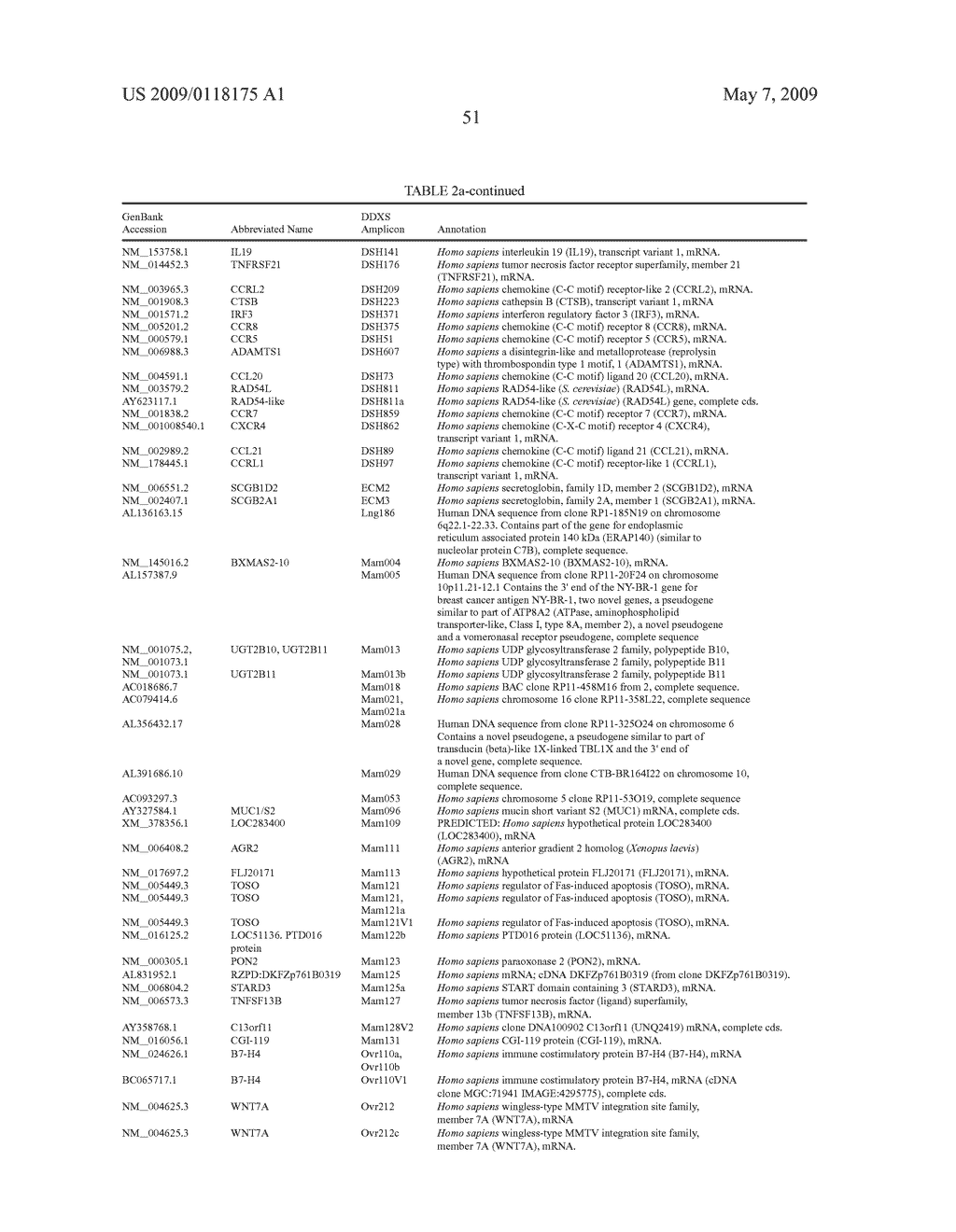 Compositions and Methods for Detection, Prognosis and Treatment of Breast Cancer - diagram, schematic, and image 52