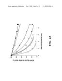 RECOMBINANT FACTOR VIII HAVING INCREASED STABILITY diagram and image