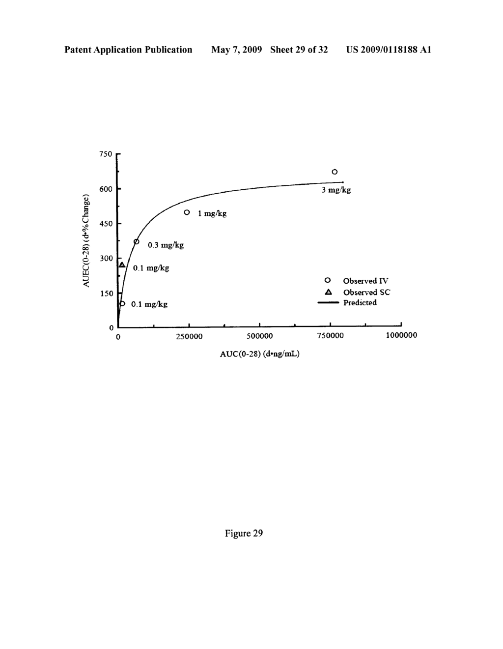 Activin-actriia antagonists and uses for decreasing or inhibiting FSH secretion - diagram, schematic, and image 30