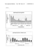 RNA ANTAGONIST COMPOUNDS FOR THE INHIBITION OF APO-B100 EXPRESSION diagram and image