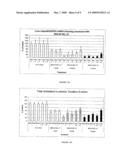 RNA ANTAGONIST COMPOUNDS FOR THE INHIBITION OF APO-B100 EXPRESSION diagram and image