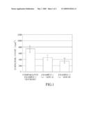 INTESTINAL EOSINOPHIL-SUPPRESSING COMPOSITION diagram and image