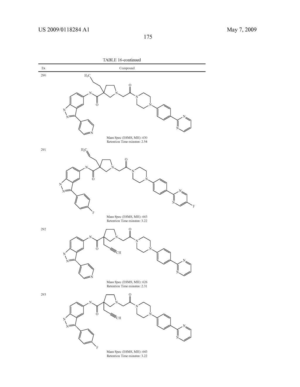 Novel compounds that are ERK inhibitors - diagram, schematic, and image 176