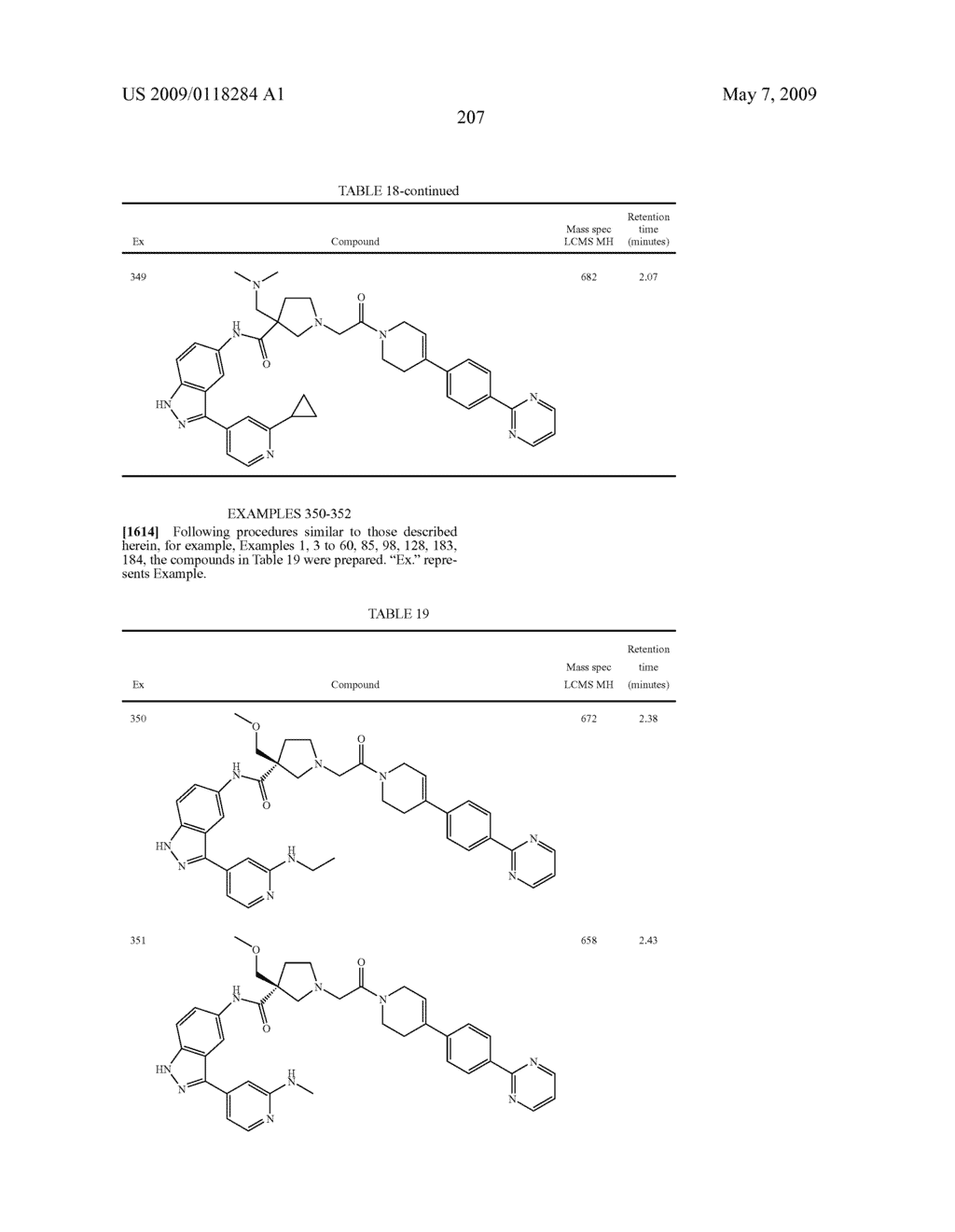 Novel compounds that are ERK inhibitors - diagram, schematic, and image 208