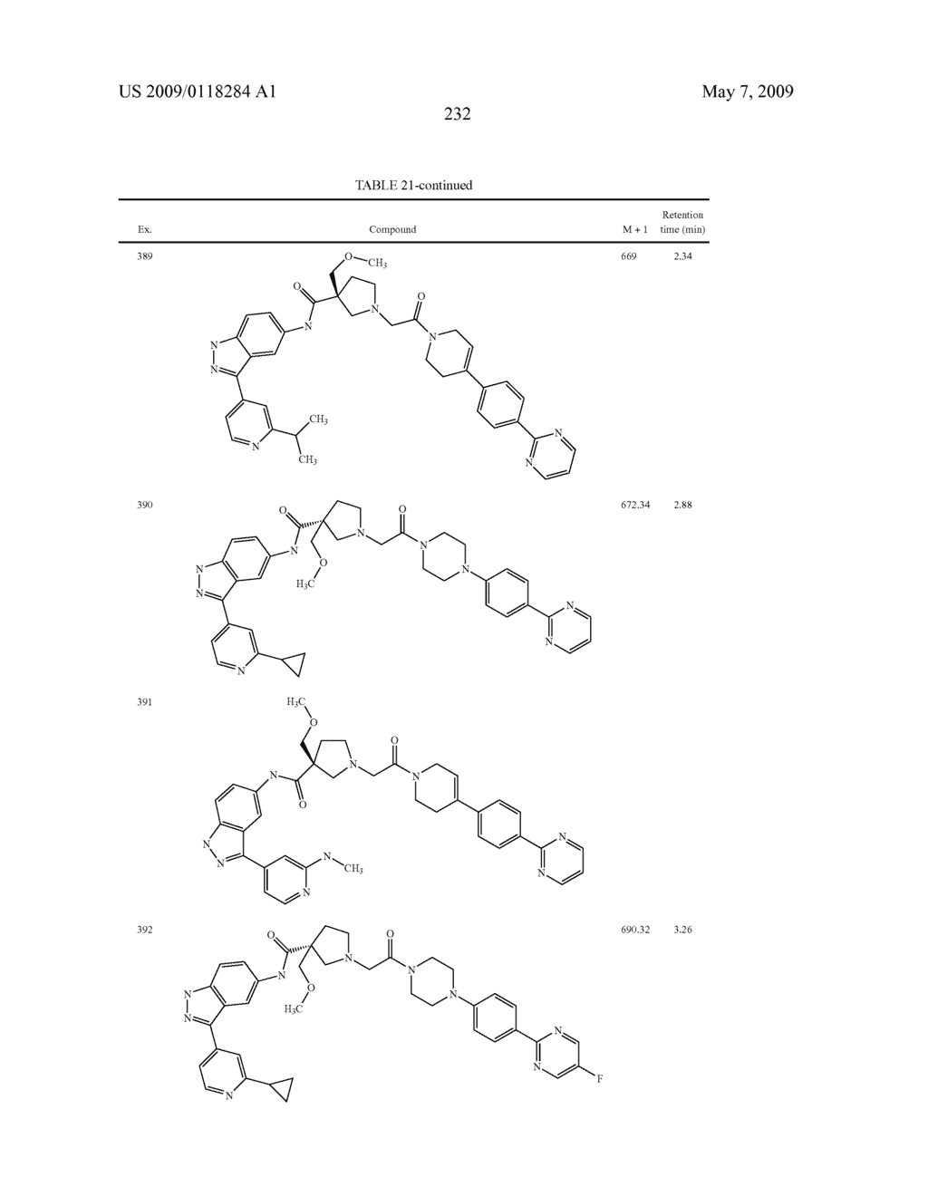 Novel compounds that are ERK inhibitors - diagram, schematic, and image 233