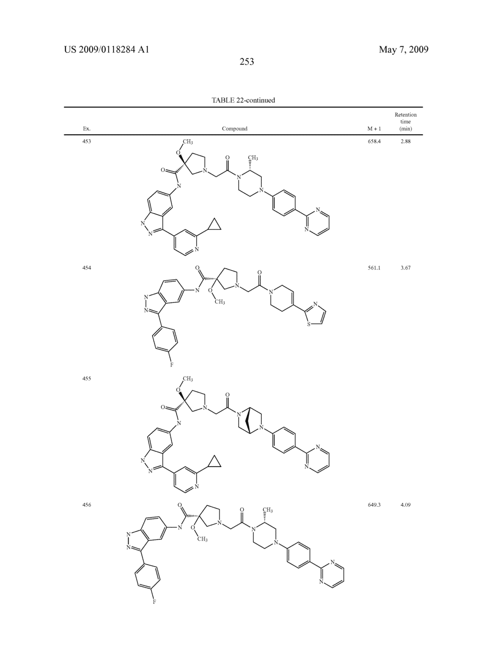 Novel compounds that are ERK inhibitors - diagram, schematic, and image 254