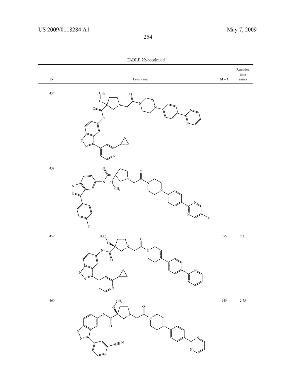 Novel compounds that are ERK inhibitors - diagram, schematic, and image 255