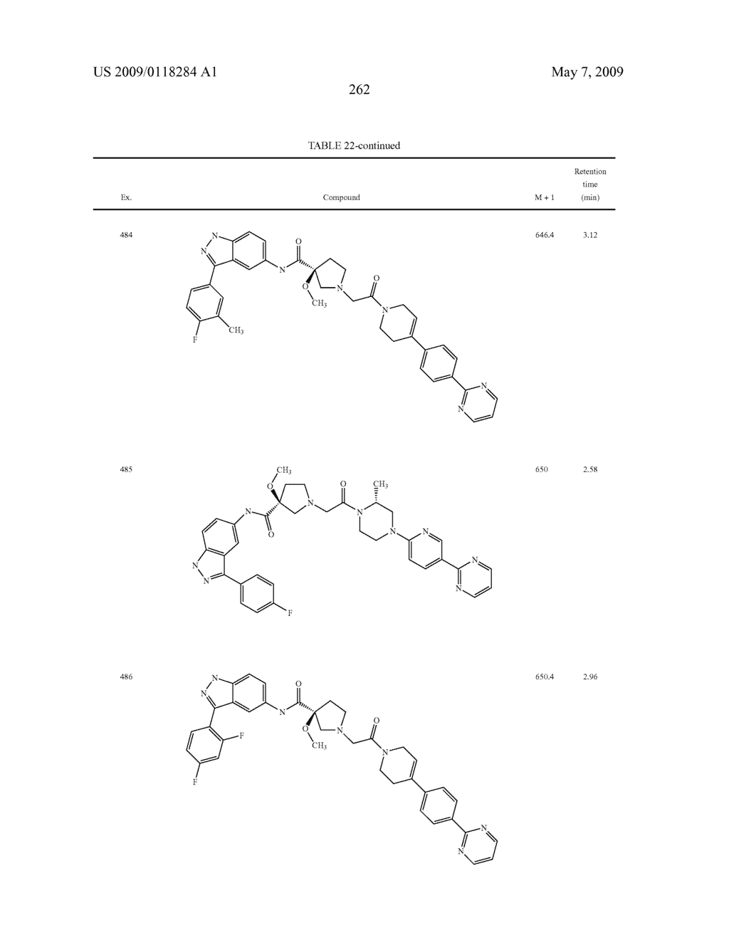 Novel compounds that are ERK inhibitors - diagram, schematic, and image 263