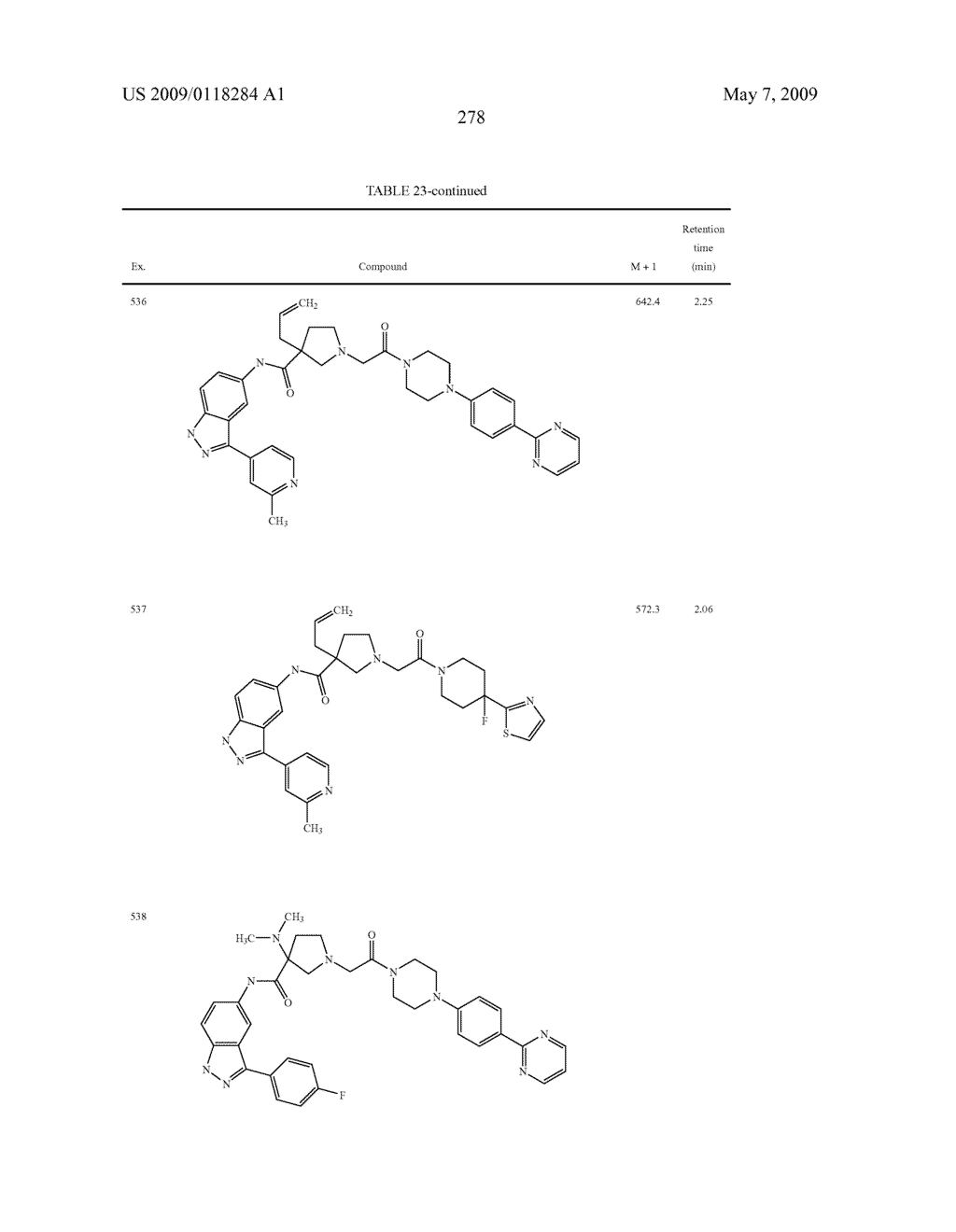 Novel compounds that are ERK inhibitors - diagram, schematic, and image 279