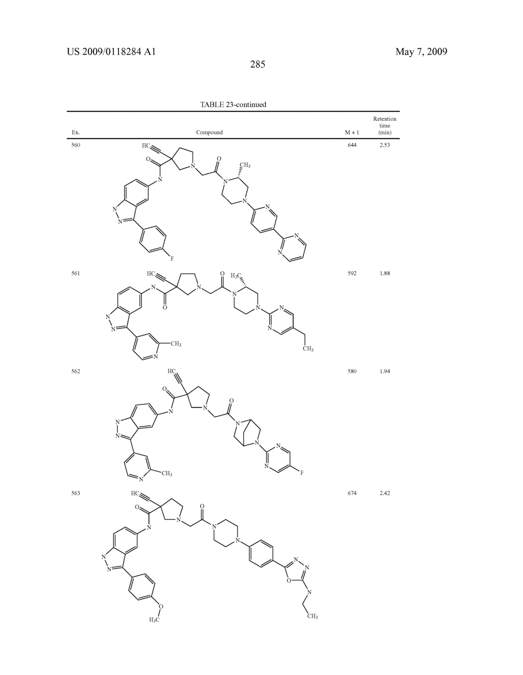 Novel compounds that are ERK inhibitors - diagram, schematic, and image 286