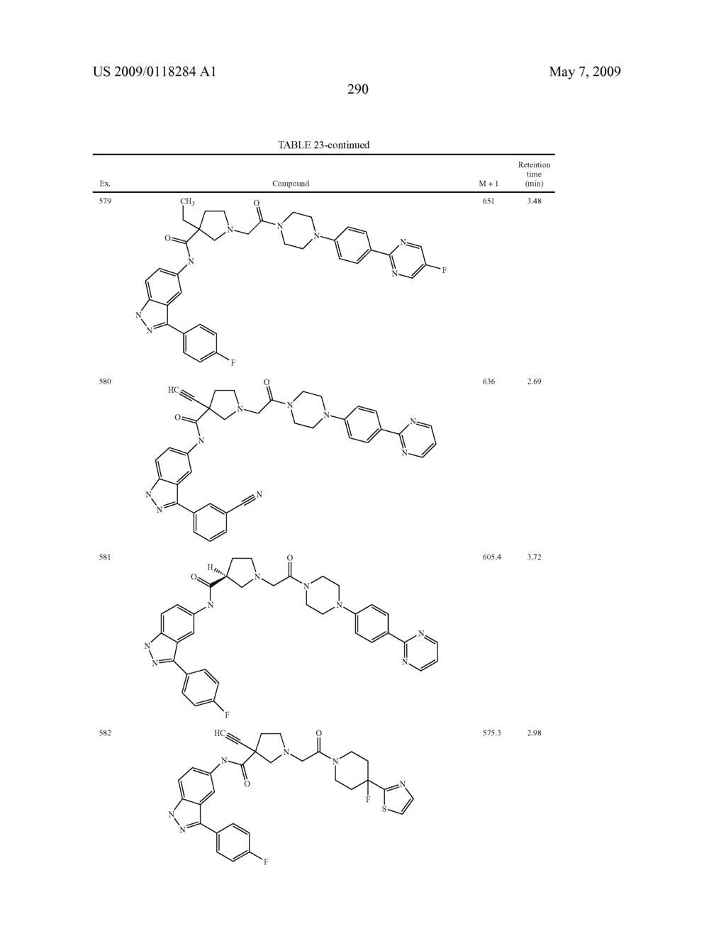 Novel compounds that are ERK inhibitors - diagram, schematic, and image 291