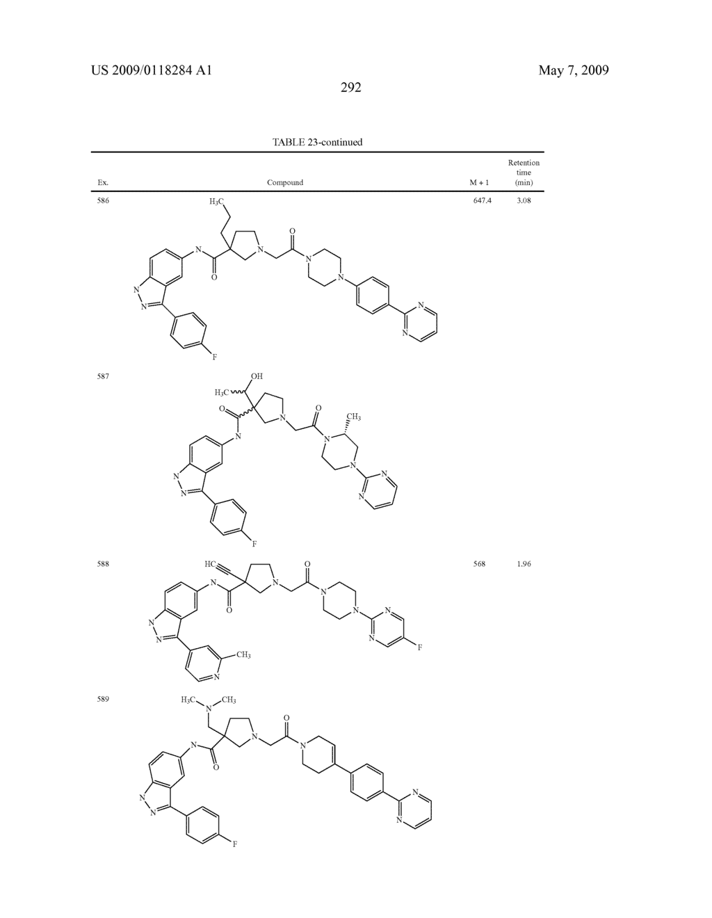 Novel compounds that are ERK inhibitors - diagram, schematic, and image 293