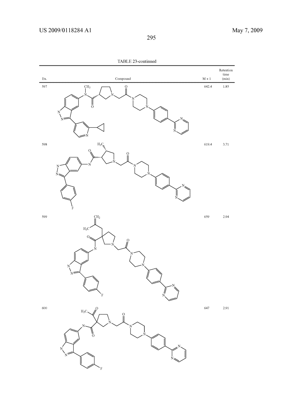 Novel compounds that are ERK inhibitors - diagram, schematic, and image 296