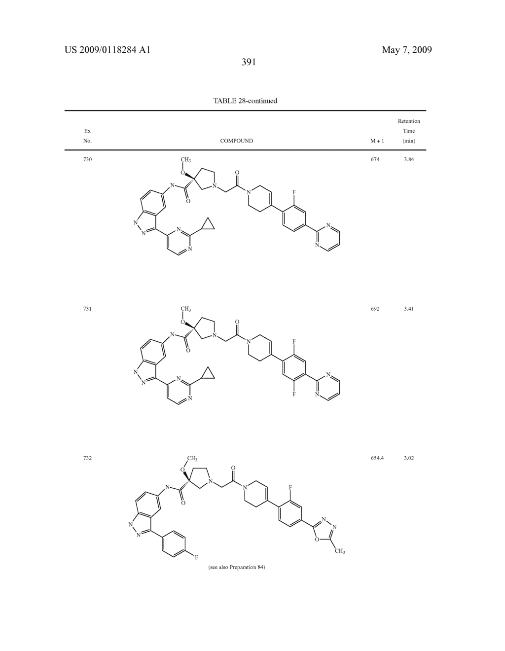 Novel compounds that are ERK inhibitors - diagram, schematic, and image 392