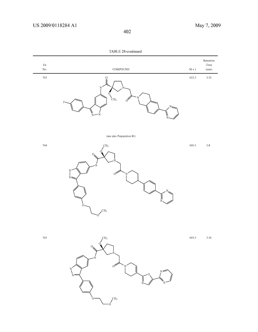 Novel compounds that are ERK inhibitors - diagram, schematic, and image 403