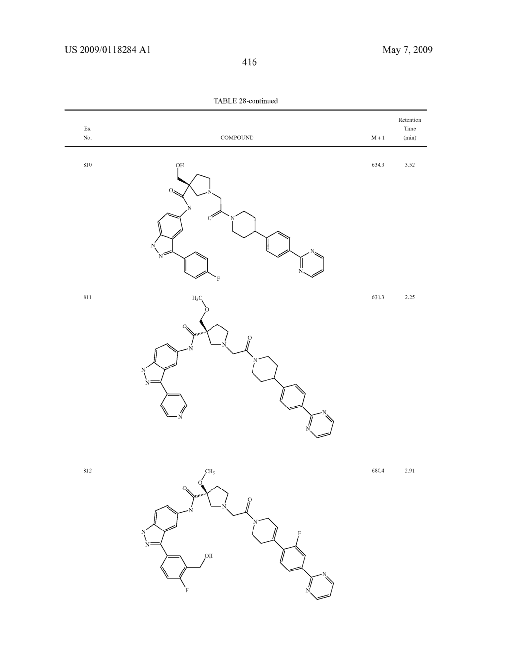 Novel compounds that are ERK inhibitors - diagram, schematic, and image 417