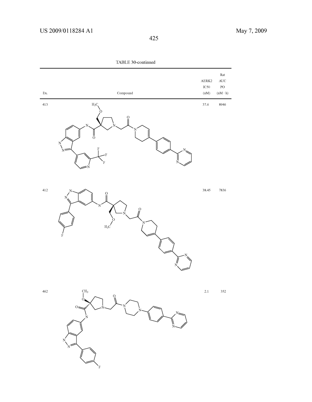 Novel compounds that are ERK inhibitors - diagram, schematic, and image 426