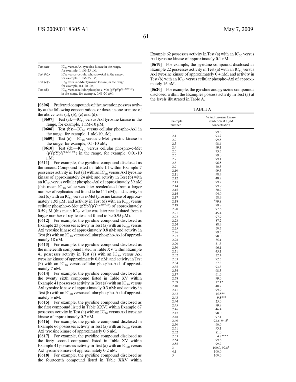 PYRIDINE AND PYRAZINE DERIVATIVES - 083 - diagram, schematic, and image 62