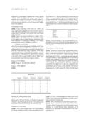 DHFR Enzyme Inhibitors diagram and image