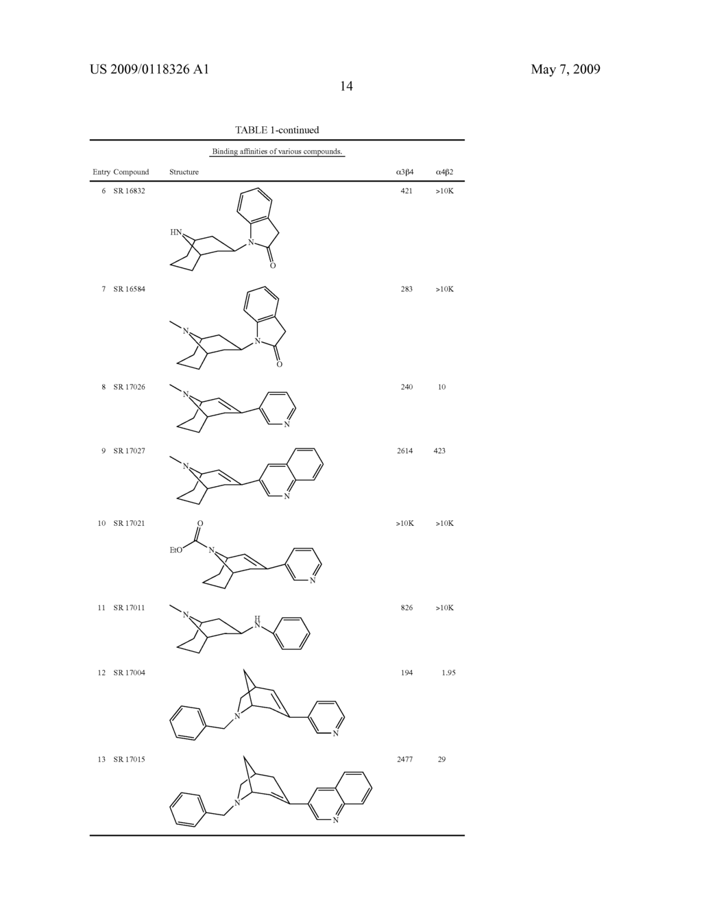 Nicotinic Acetylcholine Receptor Modulators - diagram, schematic, and image 15