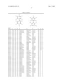 METHOD OF TREATMENT OF CARDIAC AND/OR RENAL FAILURE USING A CALCIUM CHANNEL BLOCKER AND AN ANGIOTENSIN CONVERTING ENZYME INHIBITOR OR AN ANGIOTENSIN II RECEPTOR BLOCKER diagram and image