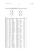 METHOD OF TREATMENT OF CARDIAC AND/OR RENAL FAILURE USING A CALCIUM CHANNEL BLOCKER AND AN ANGIOTENSIN CONVERTING ENZYME INHIBITOR OR AN ANGIOTENSIN II RECEPTOR BLOCKER diagram and image