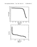 Wholly Aromatic Liquid Crystalline Polyetherimide (LC-PEI) Resins diagram and image