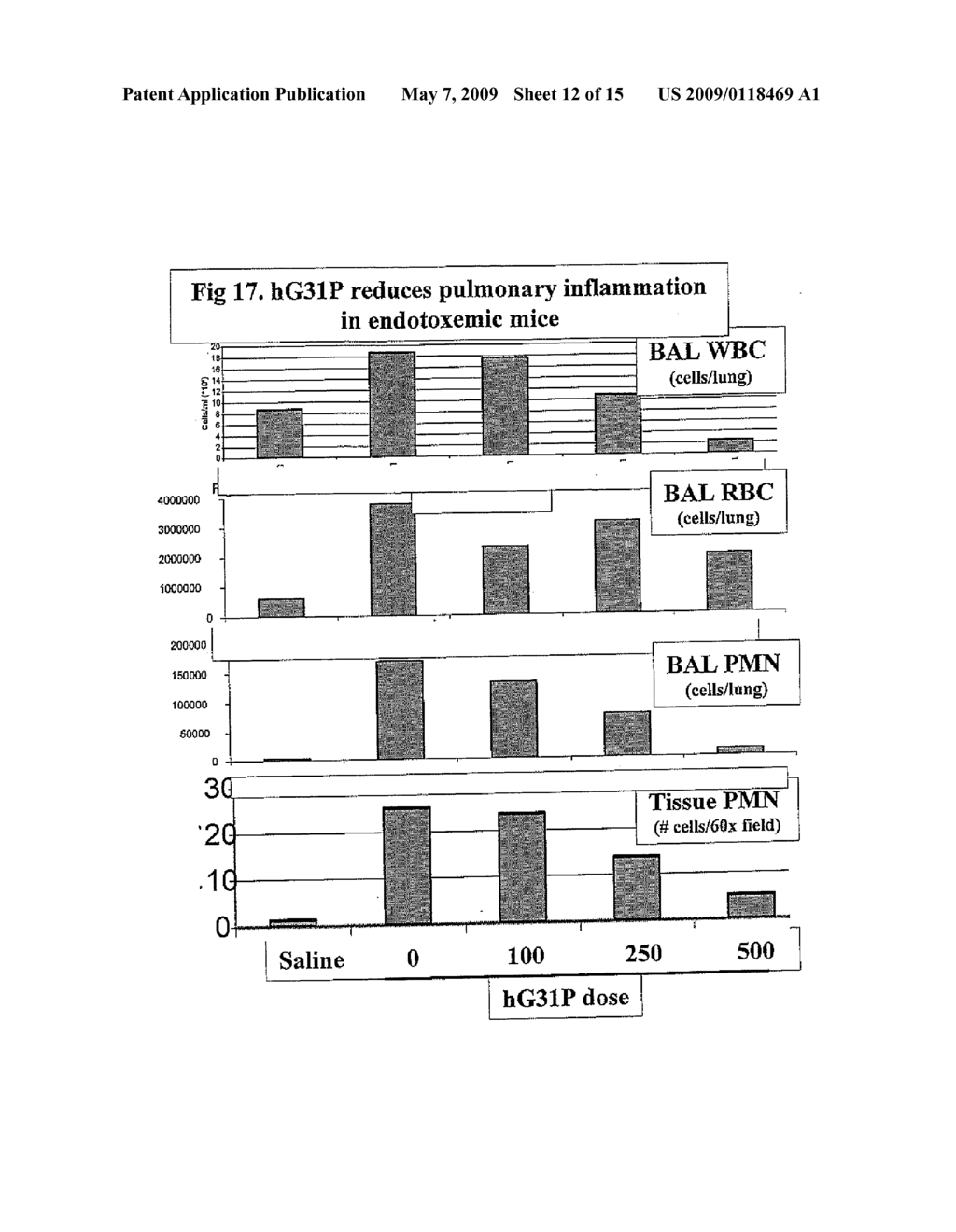 High-Affinity Antagonists of ELR-CXC Chemokines - diagram, schematic, and image 13