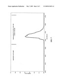 Purification of pegylated polypeptides diagram and image