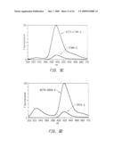 OLIGONUCLEOTIDES AND ANALOGS LABELED WITH ENERGY TRANSFER DYES diagram and image