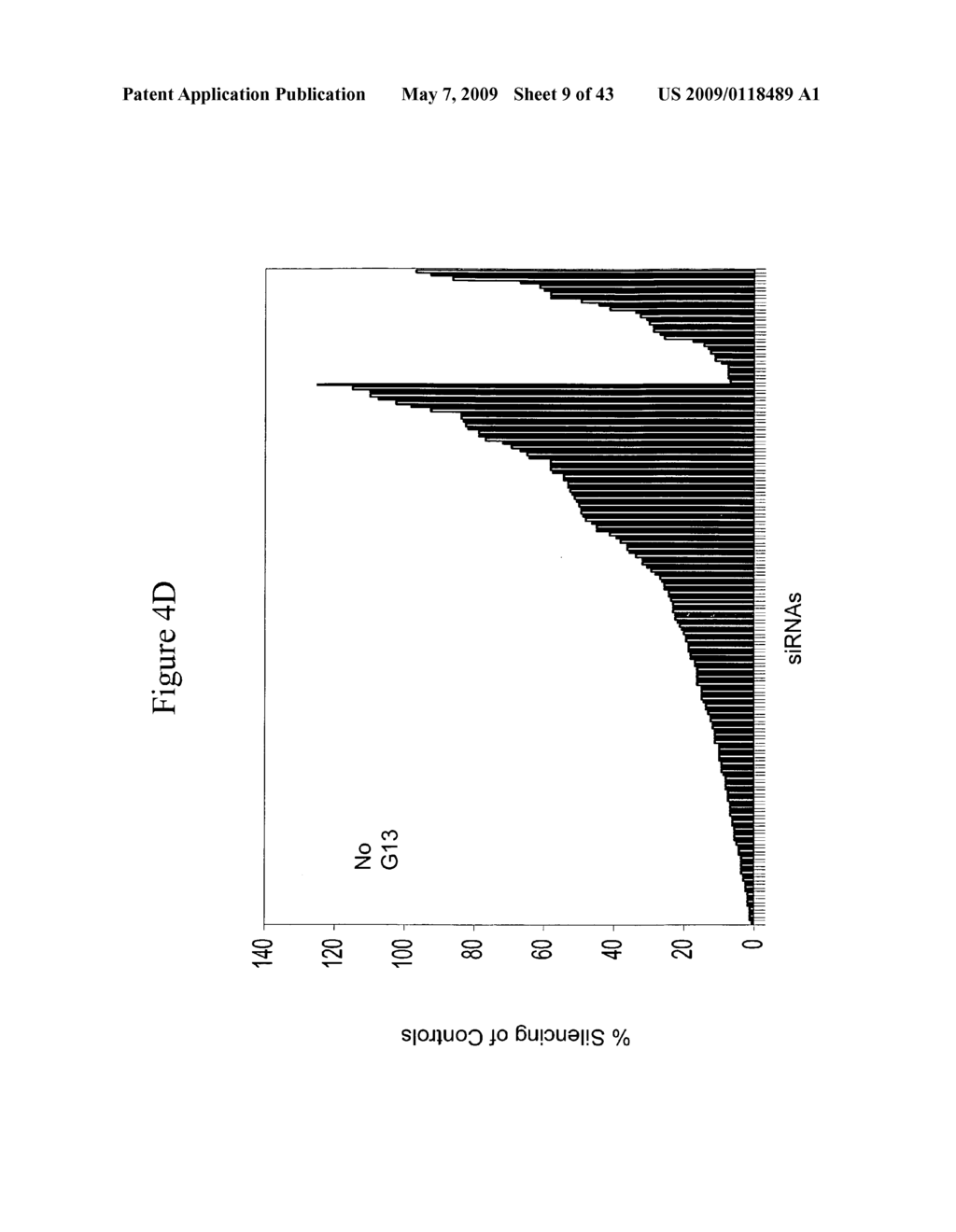 siRNA targeting nucleoporin 62kDa (Nup62) - diagram, schematic, and image 10