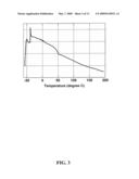 NANOENGINEERED ORGANIC NONLINEAR OPTICAL GLASSES diagram and image