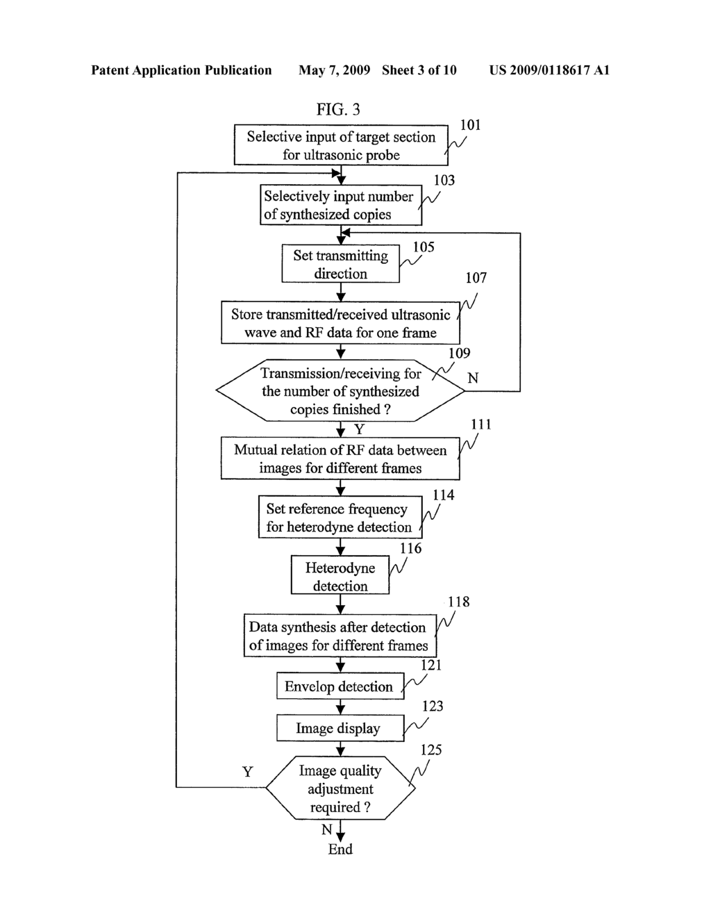 Ultrasonographic Device And Ultrasonographic Method - diagram, schematic, and image 04