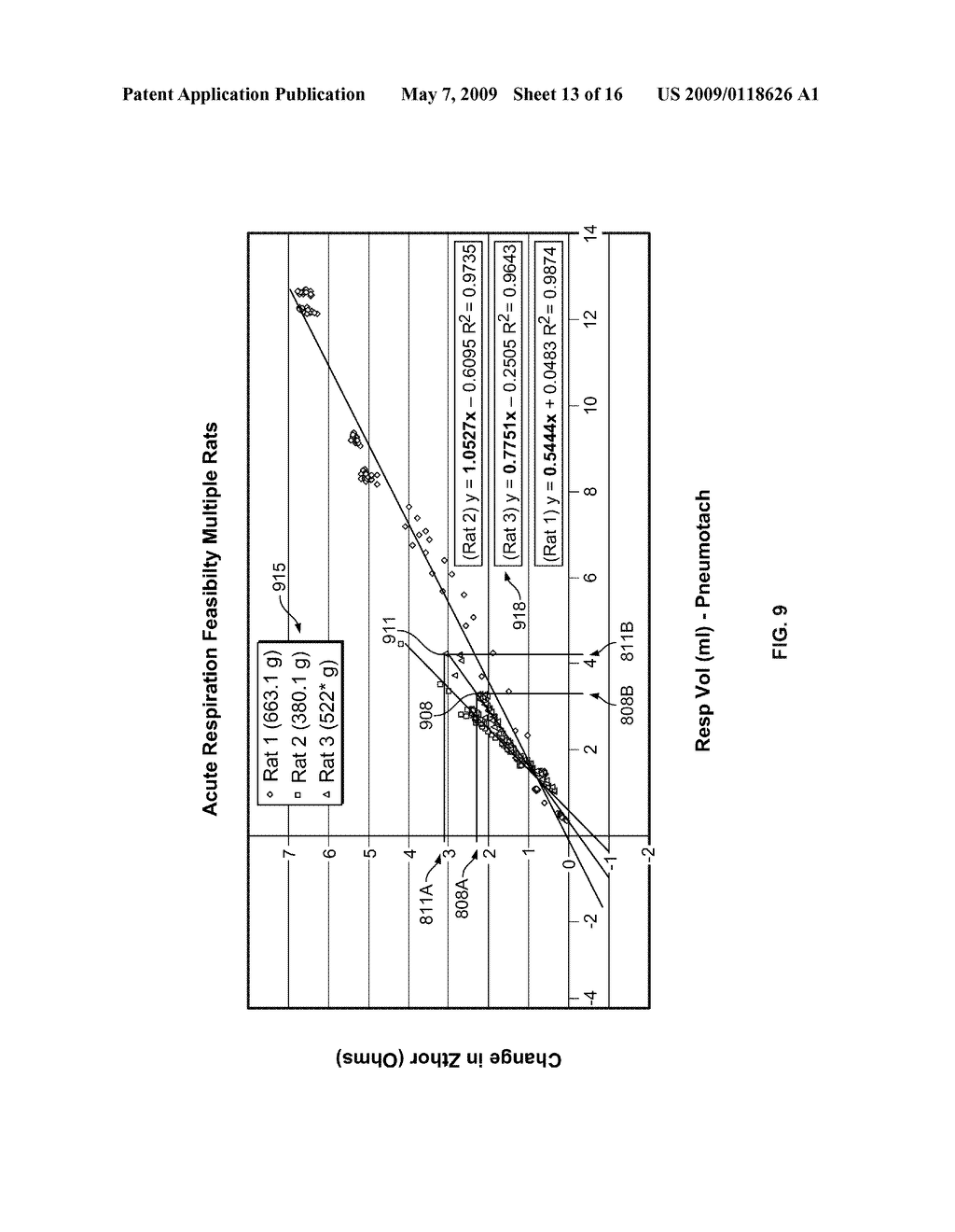 Calculating Respiration Parameters Using Impedance Plethysmography - diagram, schematic, and image 14