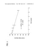 ANEURYSM OCCLUSION DEVICE CONTAINING BIOACTIVE AND BIOCOMPATIBLE COPOLYMER SHELL AND A LIQUID EMBOLIC AGENT diagram and image