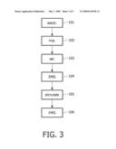 Measurement and stimulation of muscle tissue diagram and image