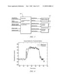 METHOD FOR PREDICTING A SPEED OUTPUT OF A HYBRID POWERTRAIN SYSTEM diagram and image